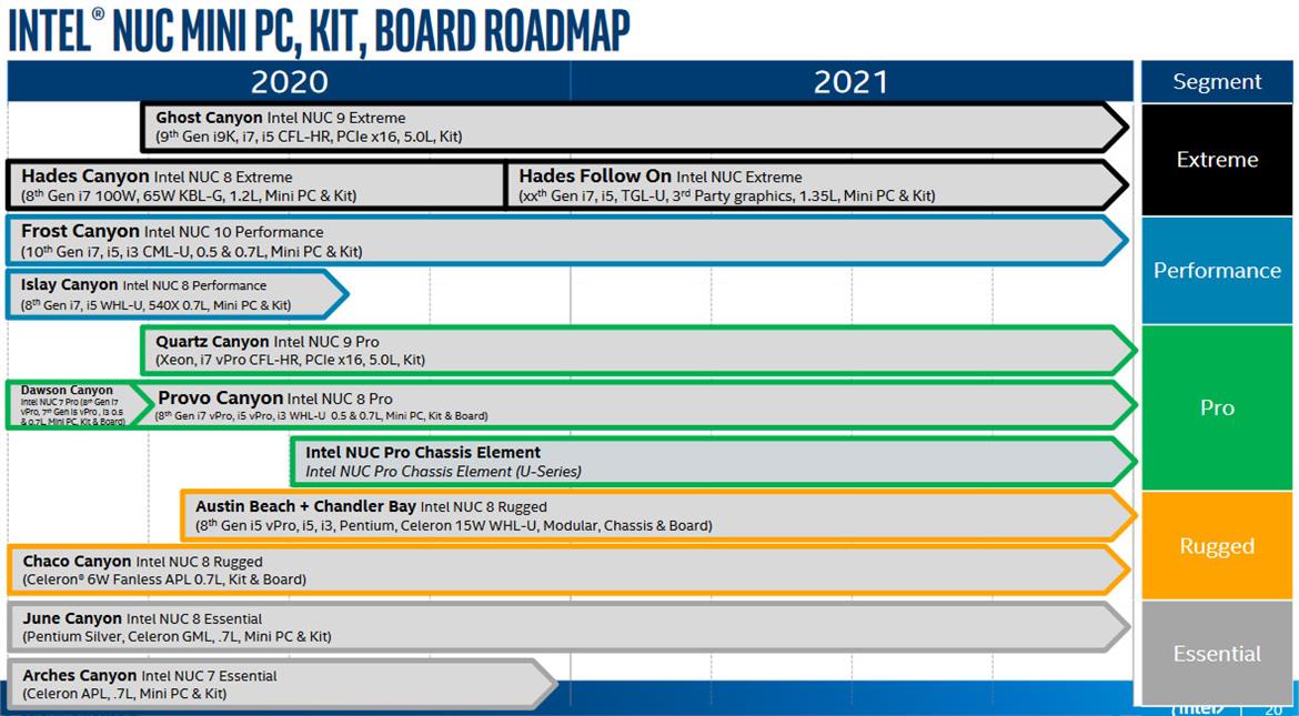 Here's When Intel's NUC 11 Extreme Will Roar With Tiger Lake-U According To Leaked Roadmap