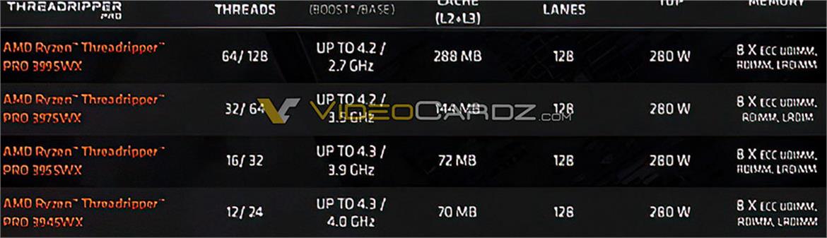 Spec Leak Shows AMD Threadripper Pro 3000 Zen 2 Family To Include 12 And 16-Core Chips