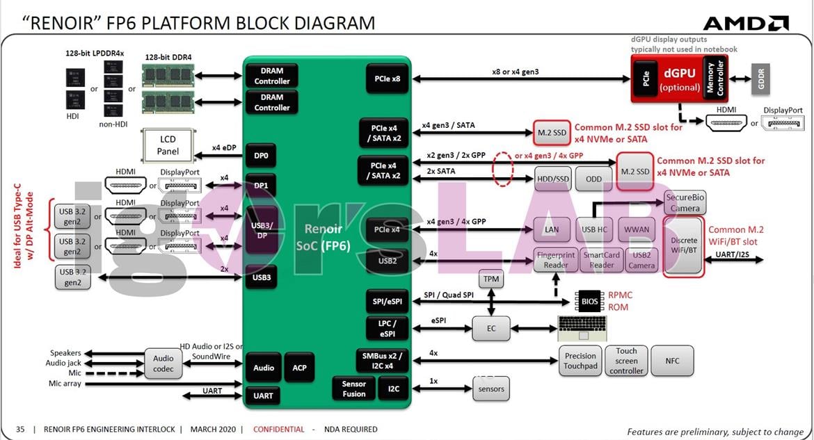 big_amd_block_diagram.jpg