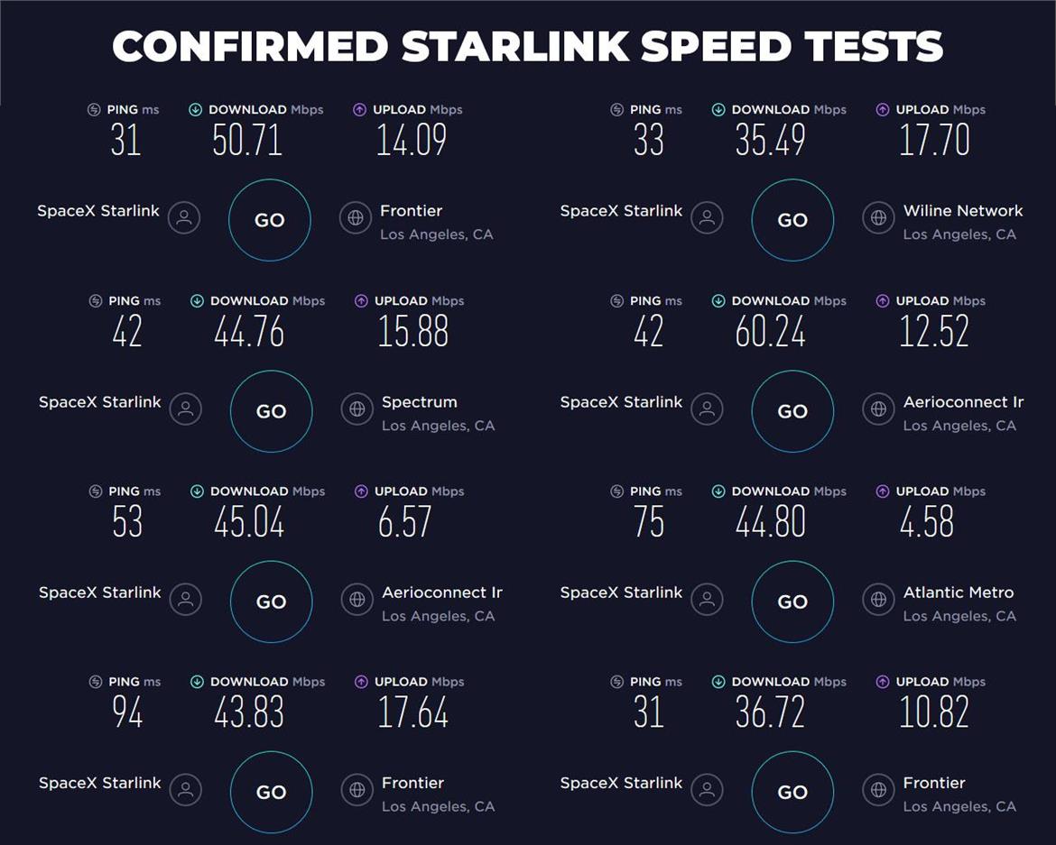SpaceX Starlink Satellite Internet Beta Users Hitting Download Speeds Of Up To 60 Mbps