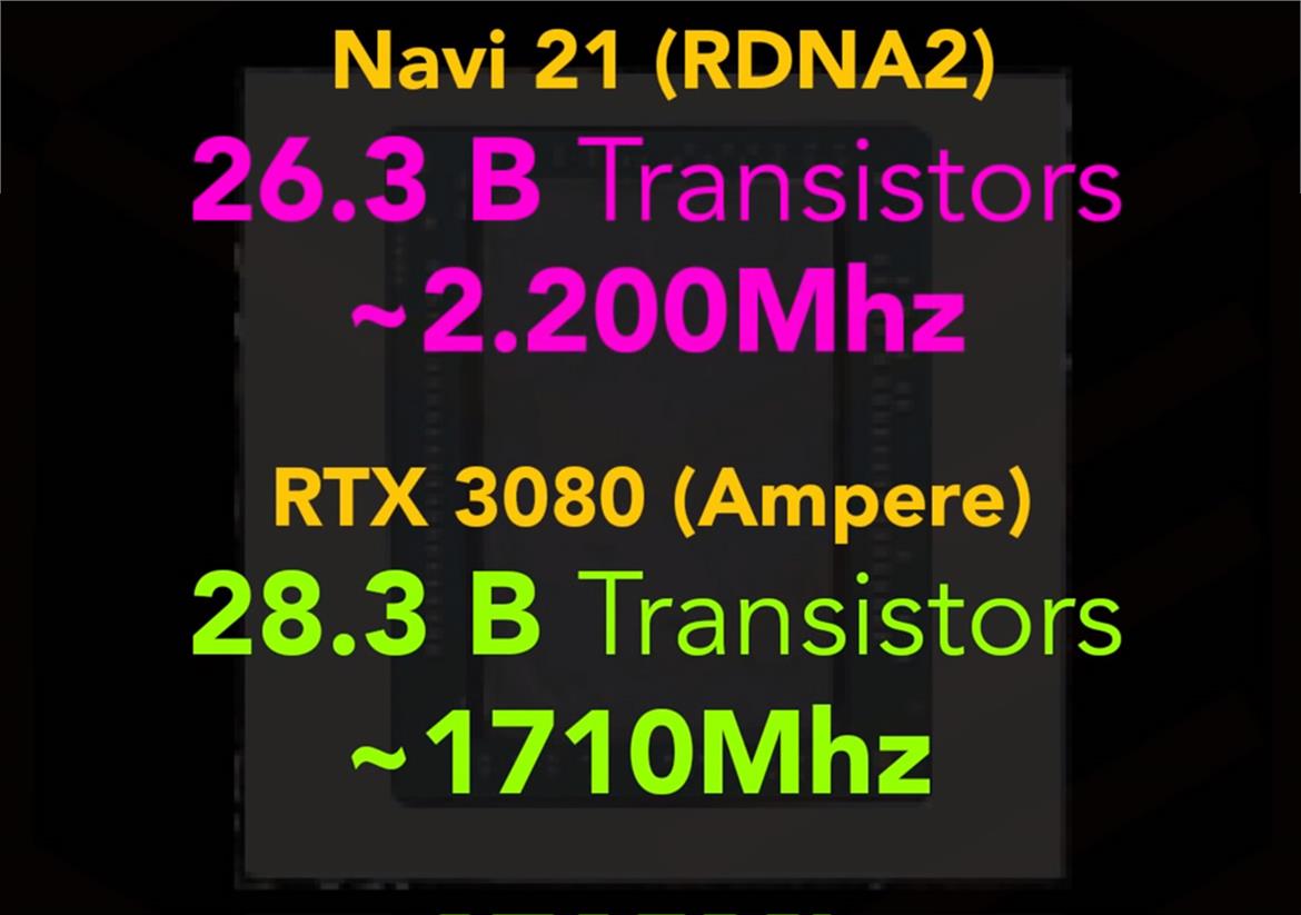 AMD Radeon RX 6900 XT Die Shot Leak Allegedly Shows Big Navi Is Indeed Huge
