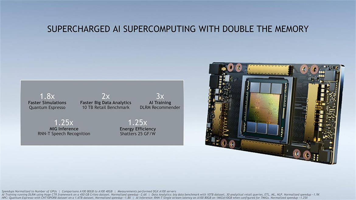 NVIDIA A100 Ampere GPU Launches With Massive 80GB HBM2e For Data Hungry AI Workloads