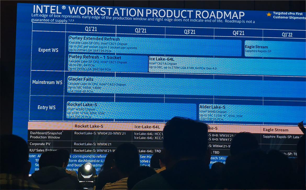 Intel 16-Core Alder Lake-S Xeon Workstation CPUs With W680 Chipset Support Leaks