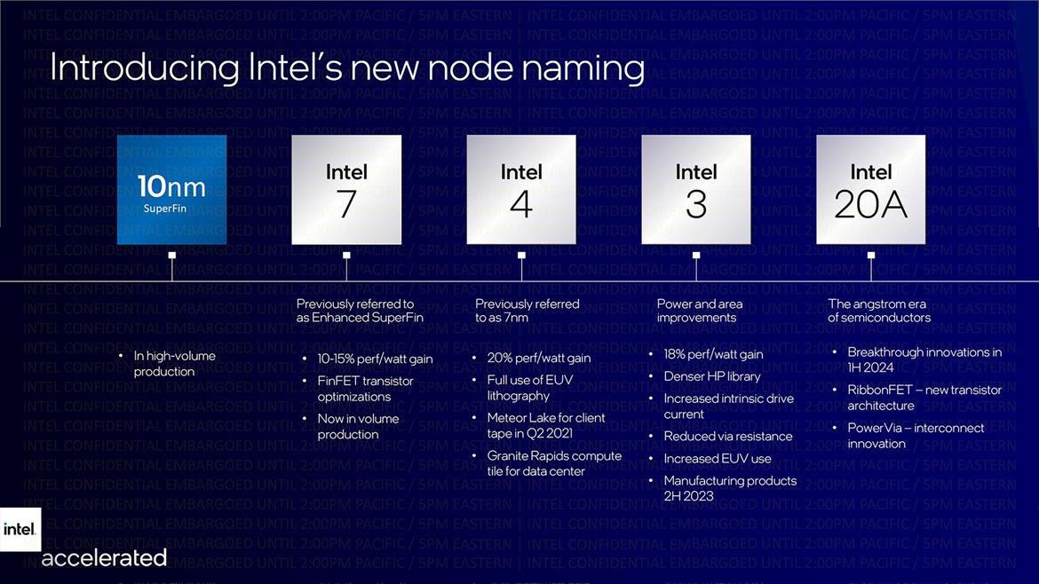 Qualcomm Taps Intel To Build Next-Gen Snapdragon Chips On Its 20A Process Tech