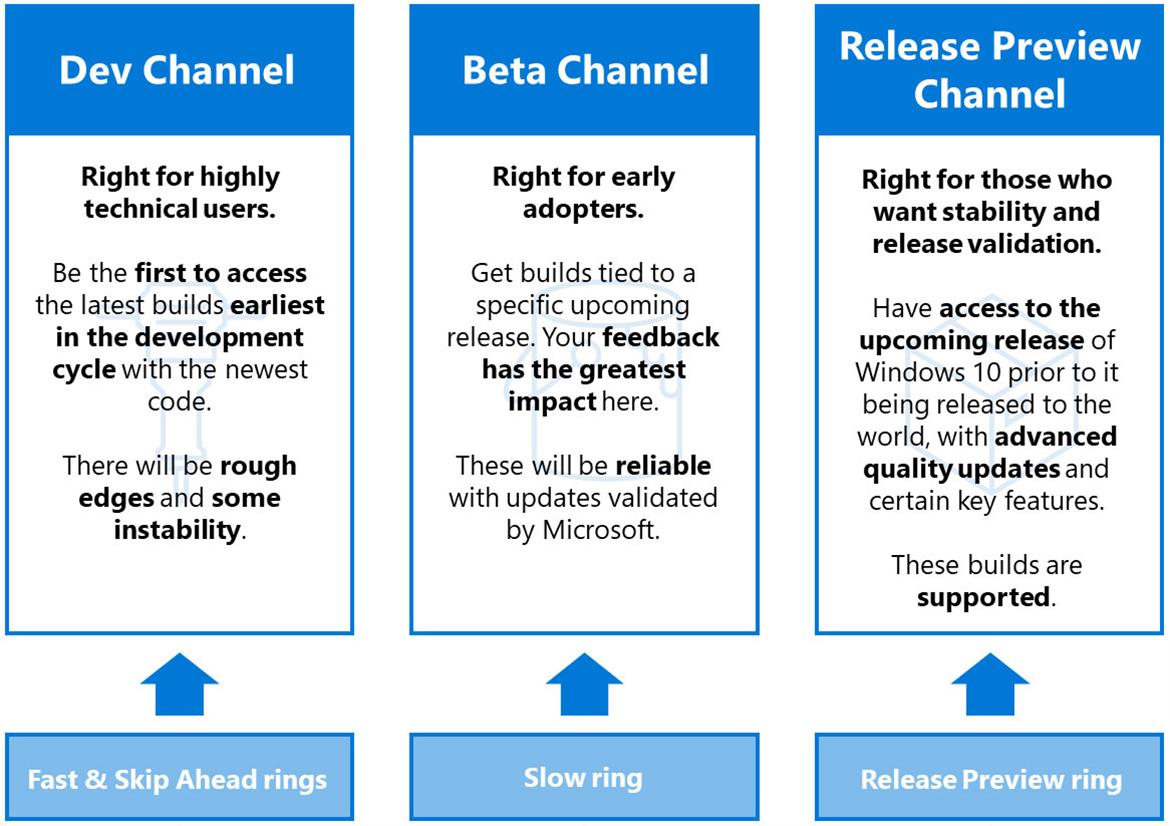 Microsoft Warns Windows 11 Insider Dev Channel Testers About Rough Seas Ahead