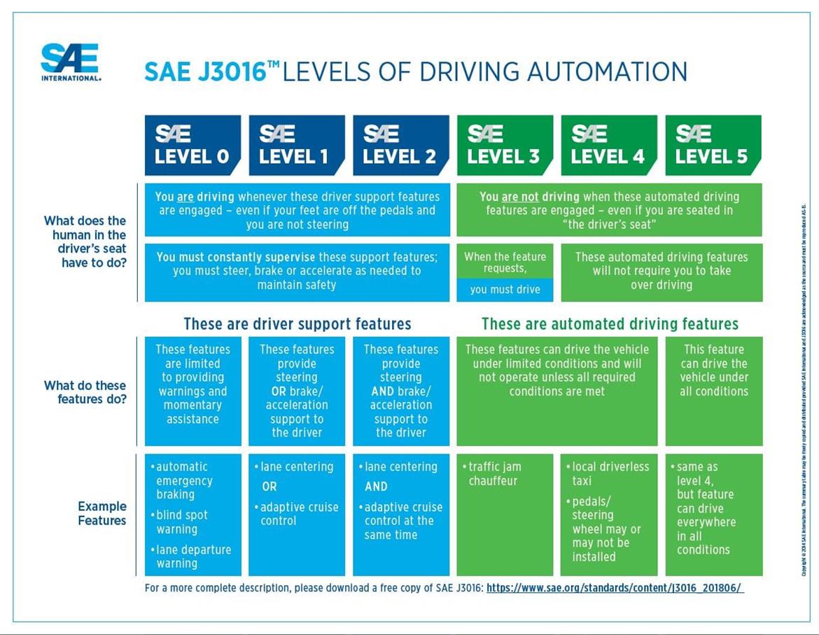 NTSB Tells Tesla To Tackle Basic Autopilot Safety And Stop Misleading With Full Self Driving Claims