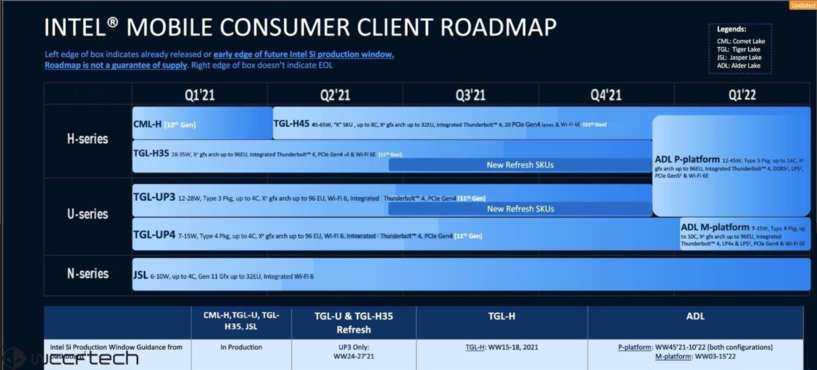 Alleged Intel Alder Lake Mobile CPU Roadmap Leaks With 14-Core Flagship