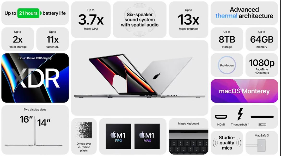Apple Unveils Impressive Revamped MacBook Pros, AirPods 3 And Colorful HomePod Minis