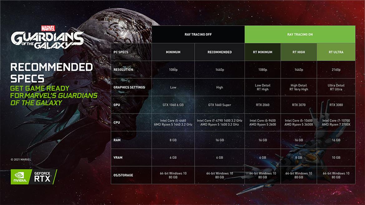 NVIDIA's 496.49 GPU Driver Primed For Marvel's Guardians Of The Galaxy, Fixes LG OLED TV Bug