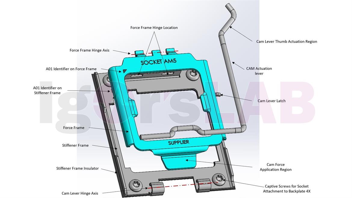 AMD Socket AM5 Renders For Zen 4 Highlight A Potential Cooling Advantage Over Alder Lake