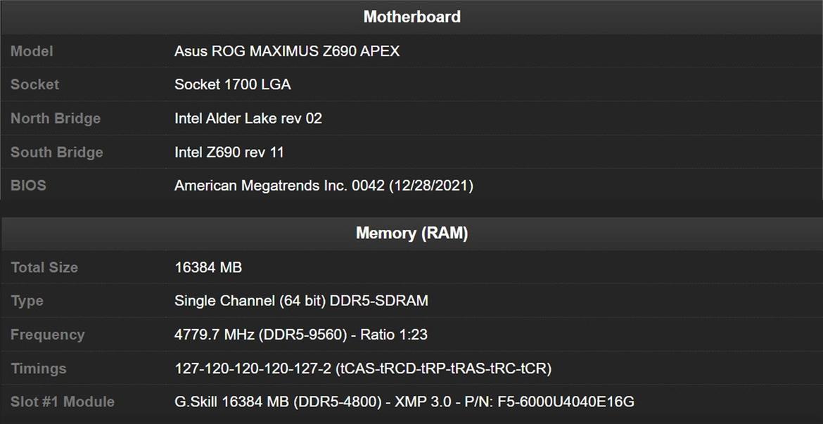 Overclocked G.Skill Trident Z5 Hits 9559 MT/s To Claim DDR5 Memory Speed Title