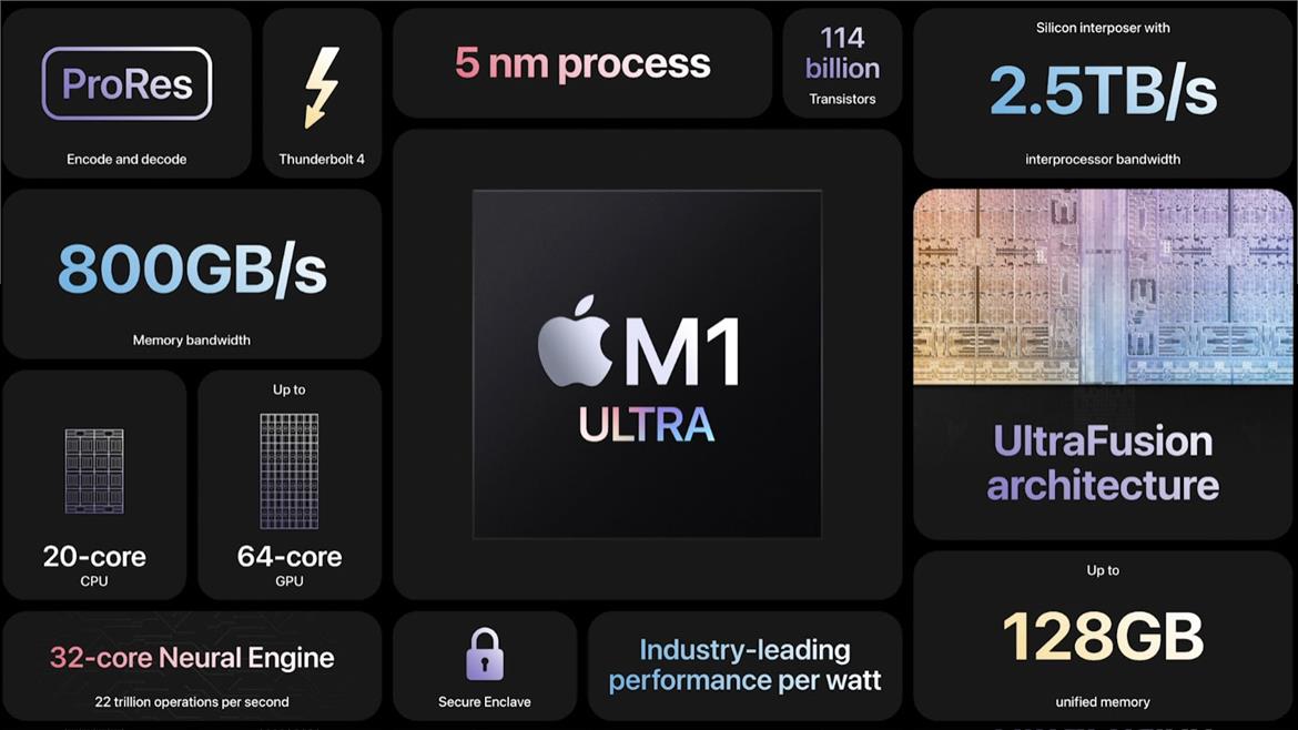 Apple Unveils Beastly 20-Core M1 Ultra, Compact Mac Studio Desktop And 5K Studio Display