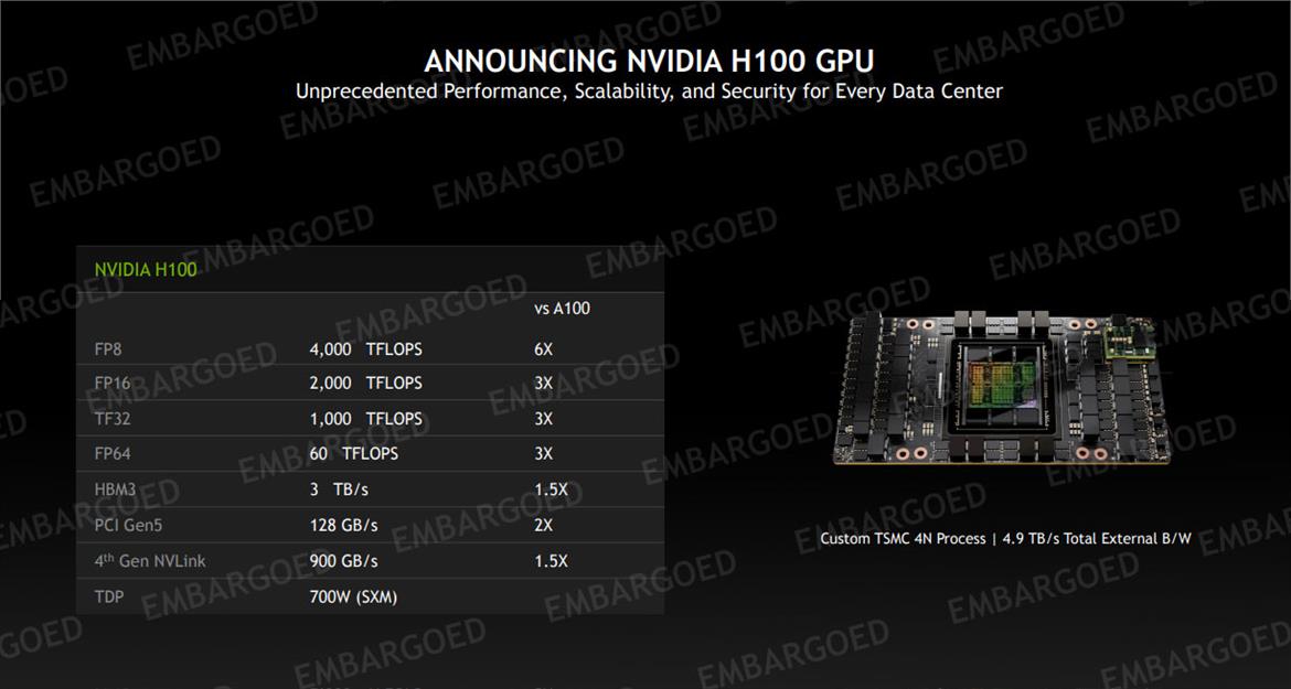 NVIDIA Launches Hopper H100, World's Largest AI And Compute Accelerator With 30x A100 Performance