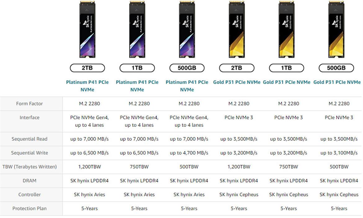 SK Hynix Releases Platinum P41 SSDs With Supersonic PCIe 4 Speeds Up To 7,000MB/s