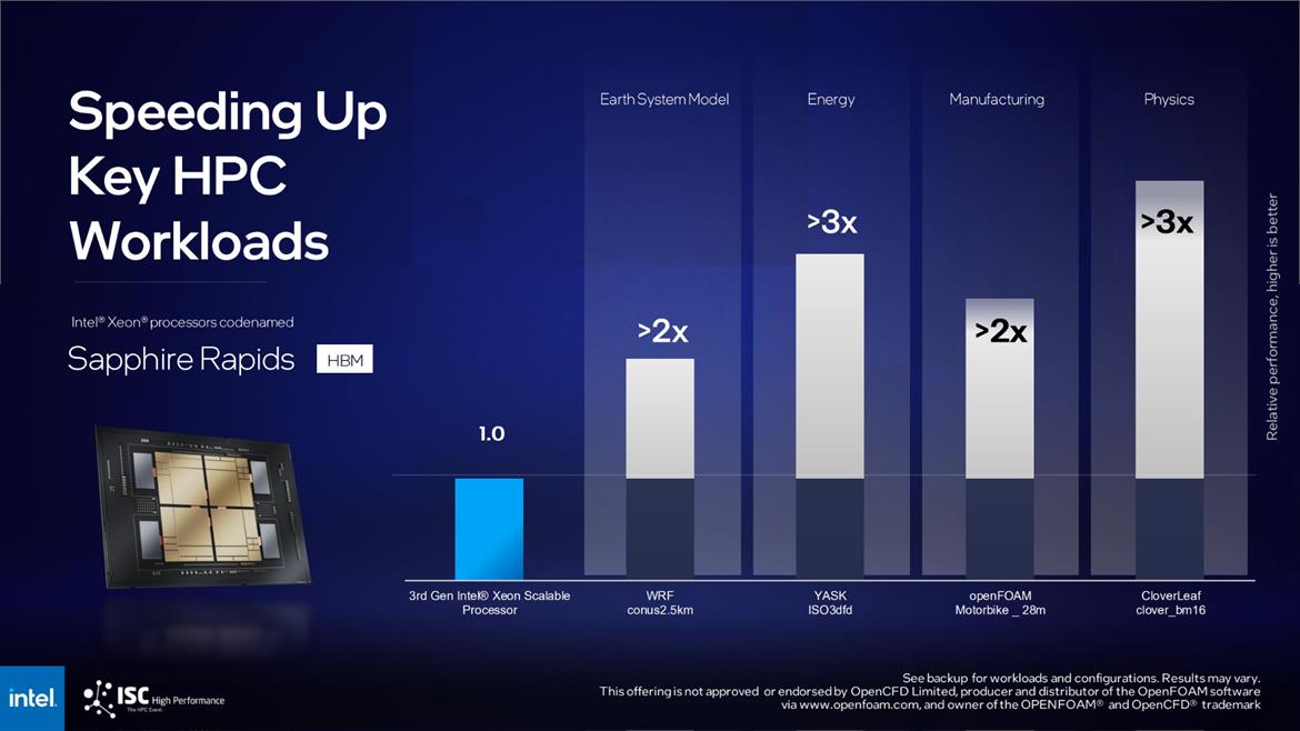 Intel Struts New Sapphire Rapids HBM, Rialto Bridge, And Falcon Shores Supercomputing Firepower