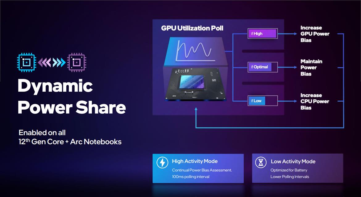 Intel Benchmarks Show Arc A770M Battling NVIDIA's GeForce RTX 3060 In Mobile GPU Showdown