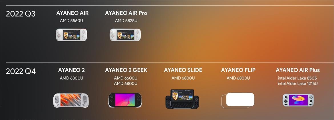 AYANeo Air Pro Handheld’s Tiny PCB Exposed Showing AMD Barcelo APU Ready For Action