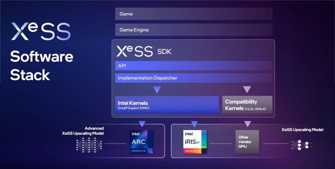 Intel Details How XeSS Balances Resolution And Frame Rates In This Deep Dive Video