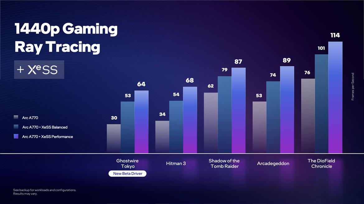 Intel's Deep Dive Video Shows A770 Trouncing RTX 3060 In Ray Tracing Workloads