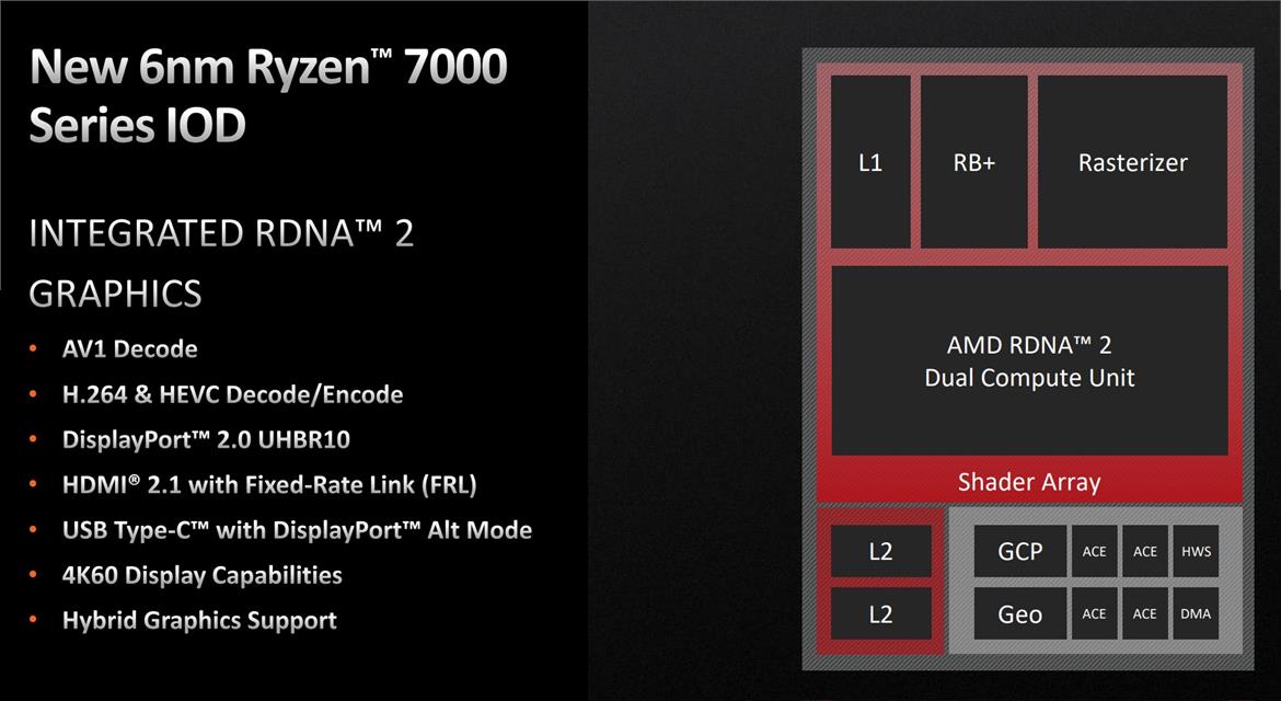 It Won't Run Warzone, But AMD's Ryzen Zen 4 iGPU Can Power These Games With Ease