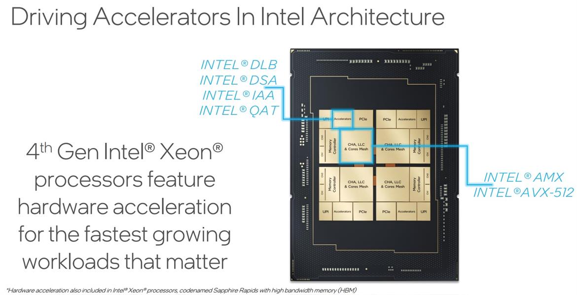 Live Intel 4th Gen Xeon Benchmarks: Sapphire Rapids Accelerators Revealed