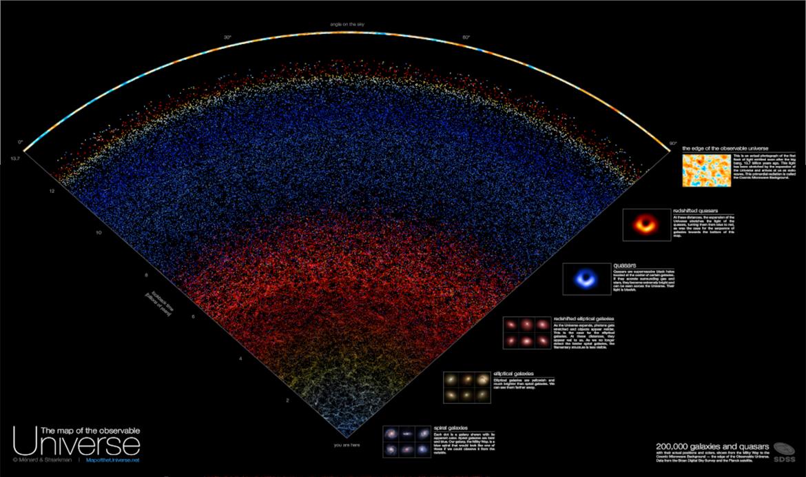 Interactive Map Of The Universe Shows Our Vast, Beautiful Cosmos In Striking Detail