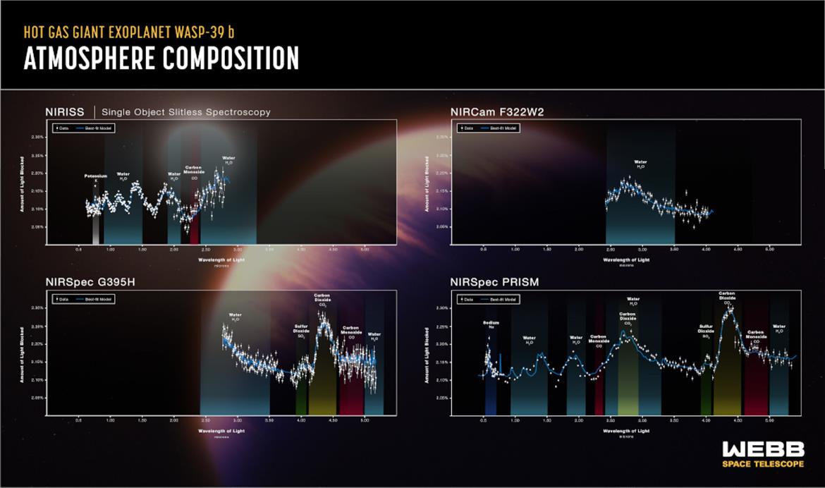 Why Scientists Are Blown Away By Webb Telescope's Chemical Fingerprint Of A Hot Gassy Giant