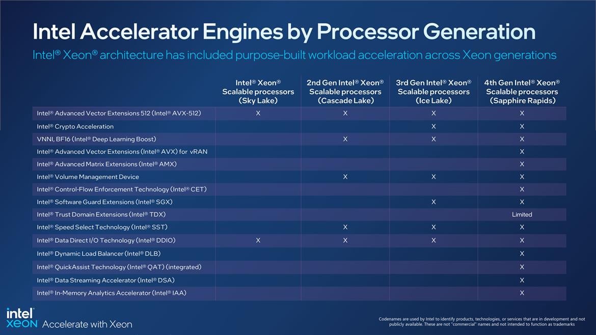 Intel Unveils 4th Gen Xeon Scalable Sapphire Rapids Processor Line-Up With Full Specs