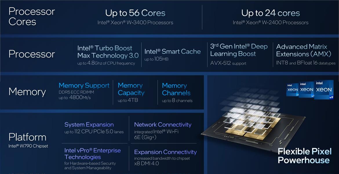 Sapphire Rapids Hits Workstation Desktops With Intel Xeon W 2400 And 3400 Series CPUs