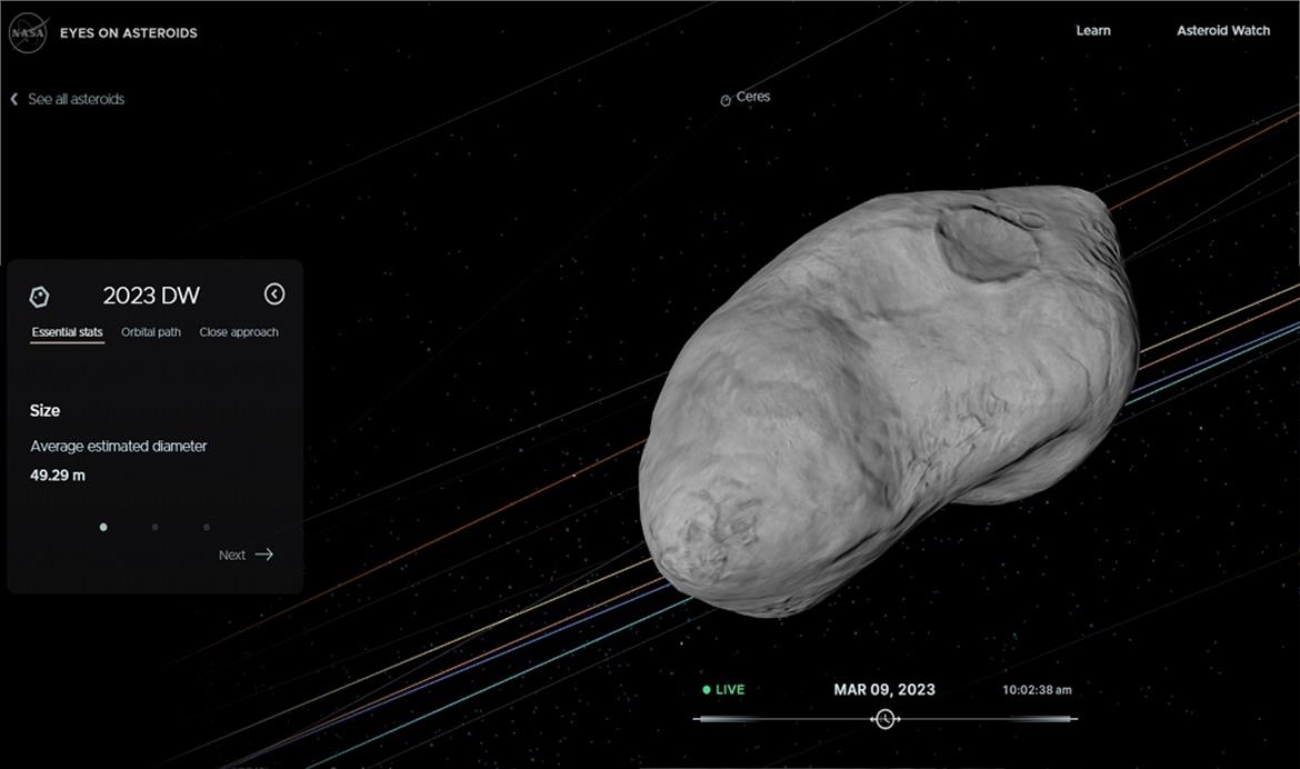 NASA Is Tracking A Swimming Pool-Sized Asteroid With Startling Odds To Smash Into Earth