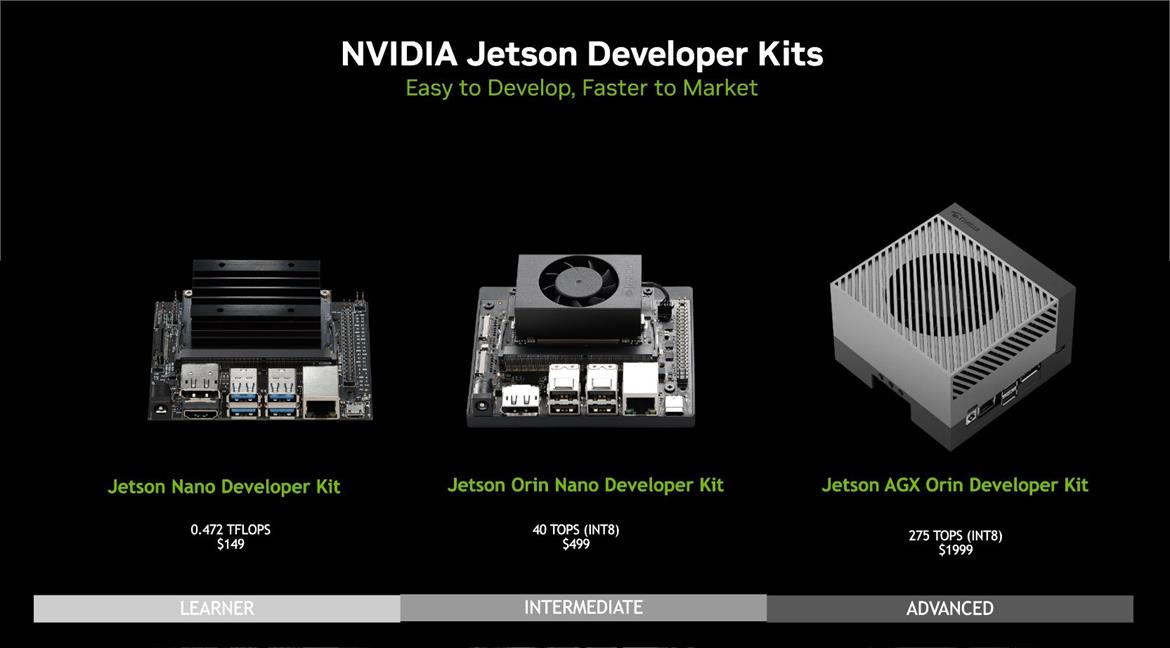 NVIDIA Unveils Tiny Jetson Orin Nano AI Robotics Kits And Powerful New Dev Tools