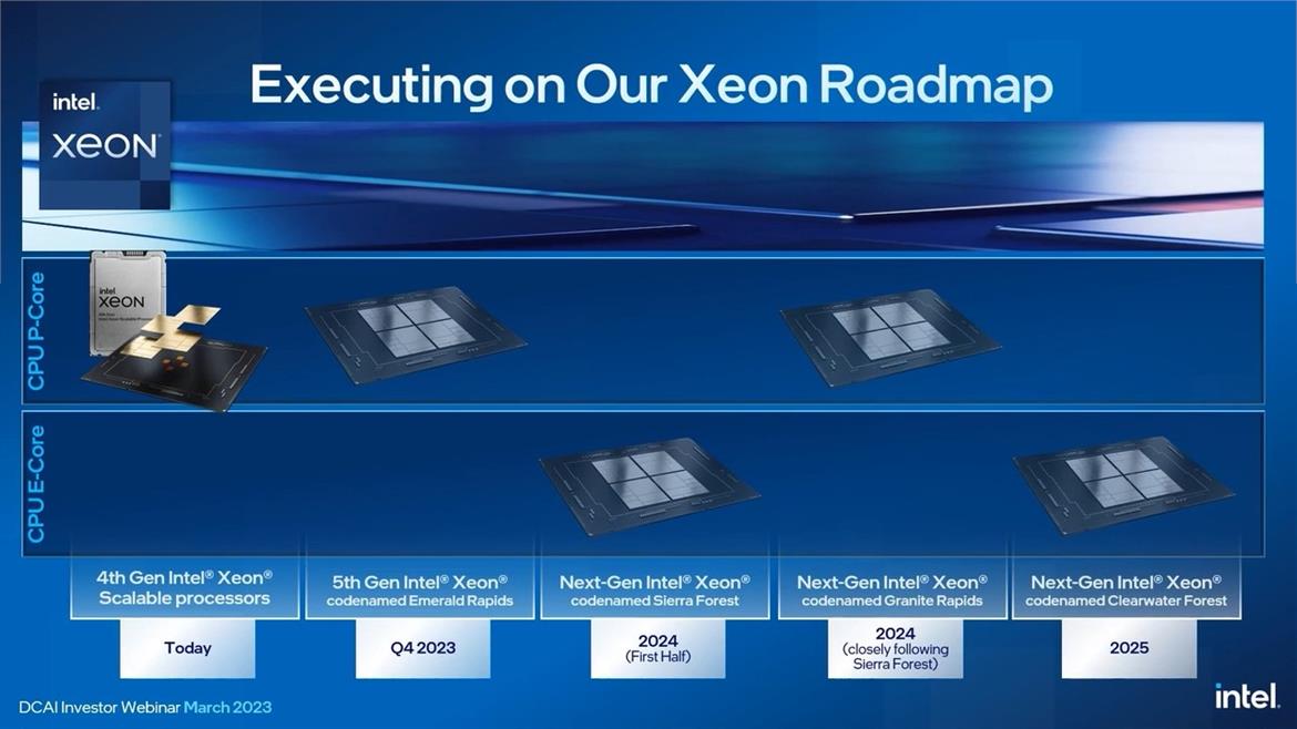 Intel Xeon Roadmap Update Teases 144-Core Sierra Forest CPU Built On A Cutting-Edge Node