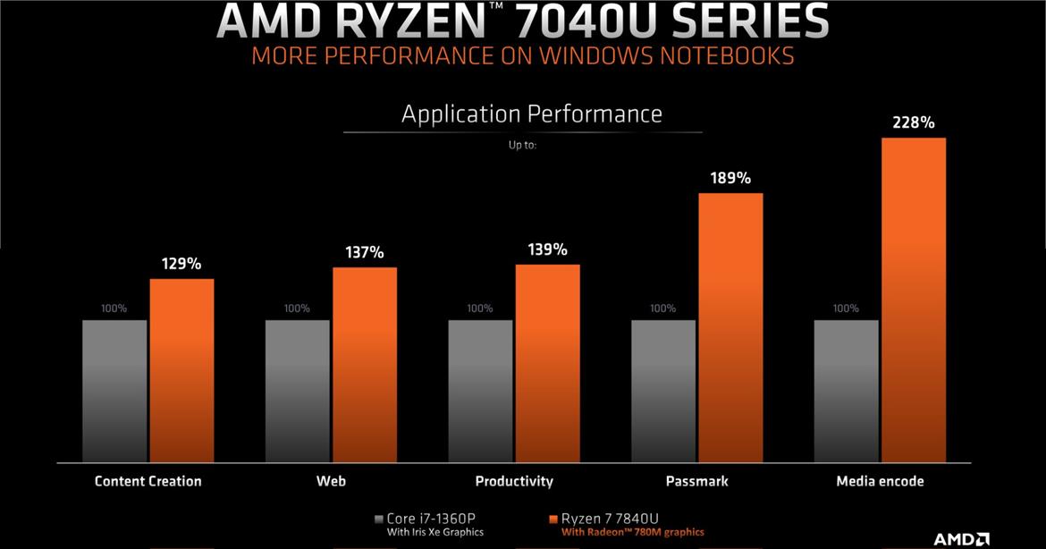 AMD Ryzen 7040U Phoenix CPUs Bring Zen 4 And RDNA 3 Graphics To Ultralight Laptops