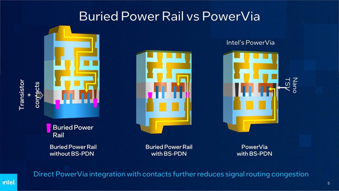 Intel Shows Off Bottleneck-Busting PowerVia Tech, On Schedule For 2024 Arrival