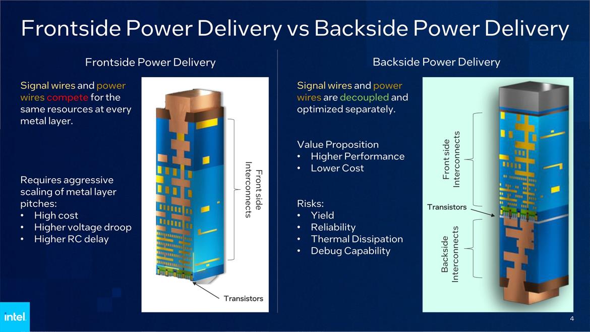 Intel Shows Off Bottleneck-Busting PowerVia Tech, On Schedule For 2024 Arrival