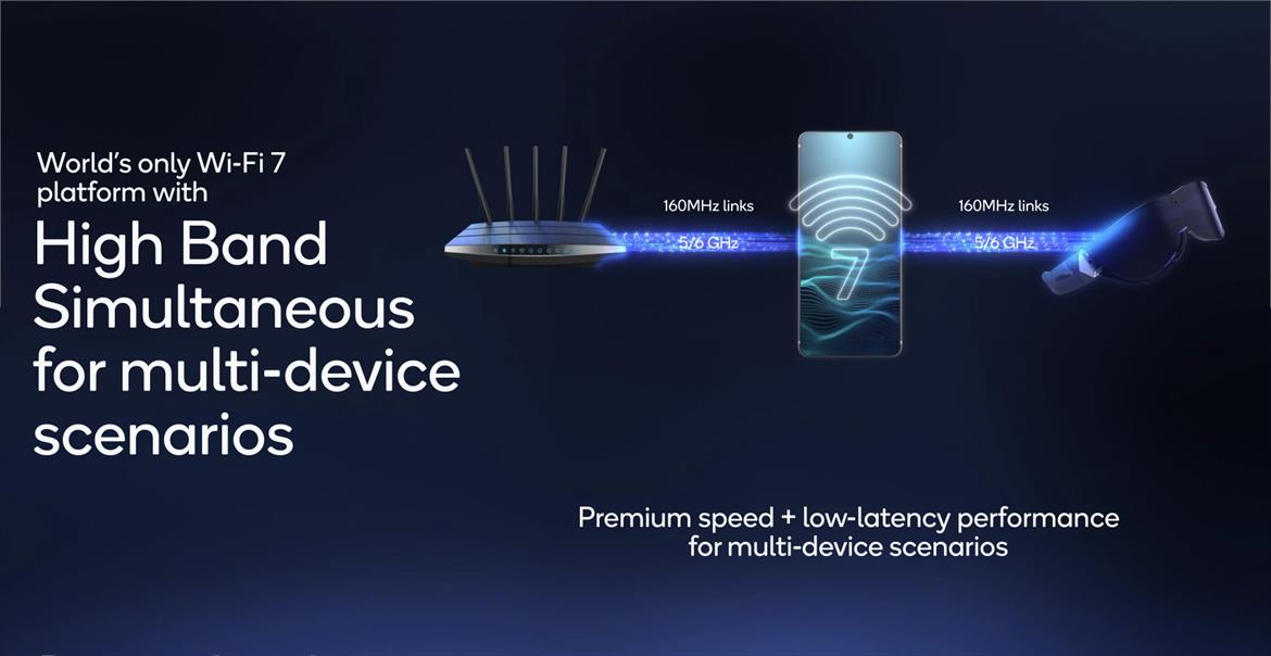 Qualcomm Wi-Fi 7 Advances Boost Performance And Introduce Key Software Optimizations