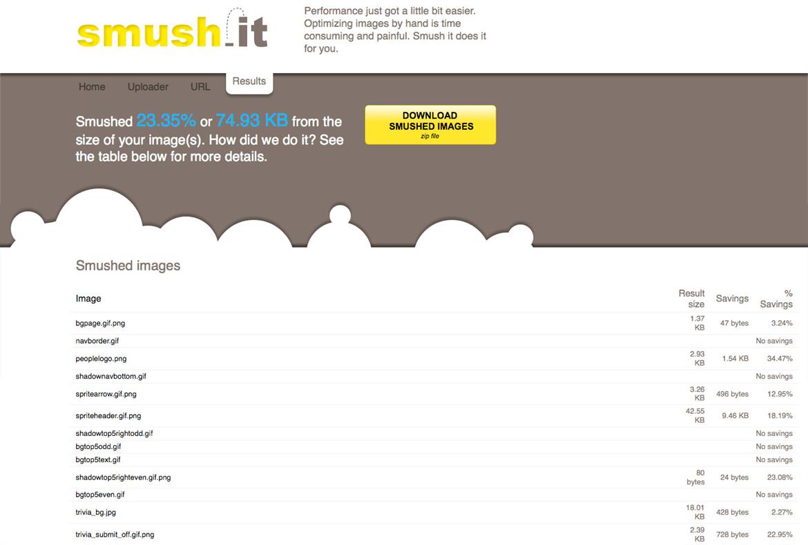 Smush Your Images For Speedier Web Page Loading
