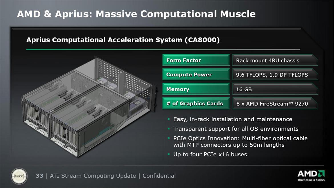 AMD ATI Stream Computing Update