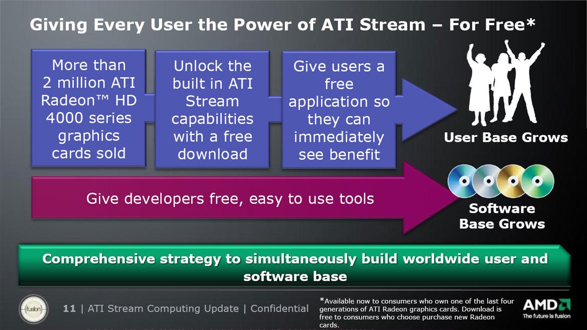 AMD ATI Stream Computing Update