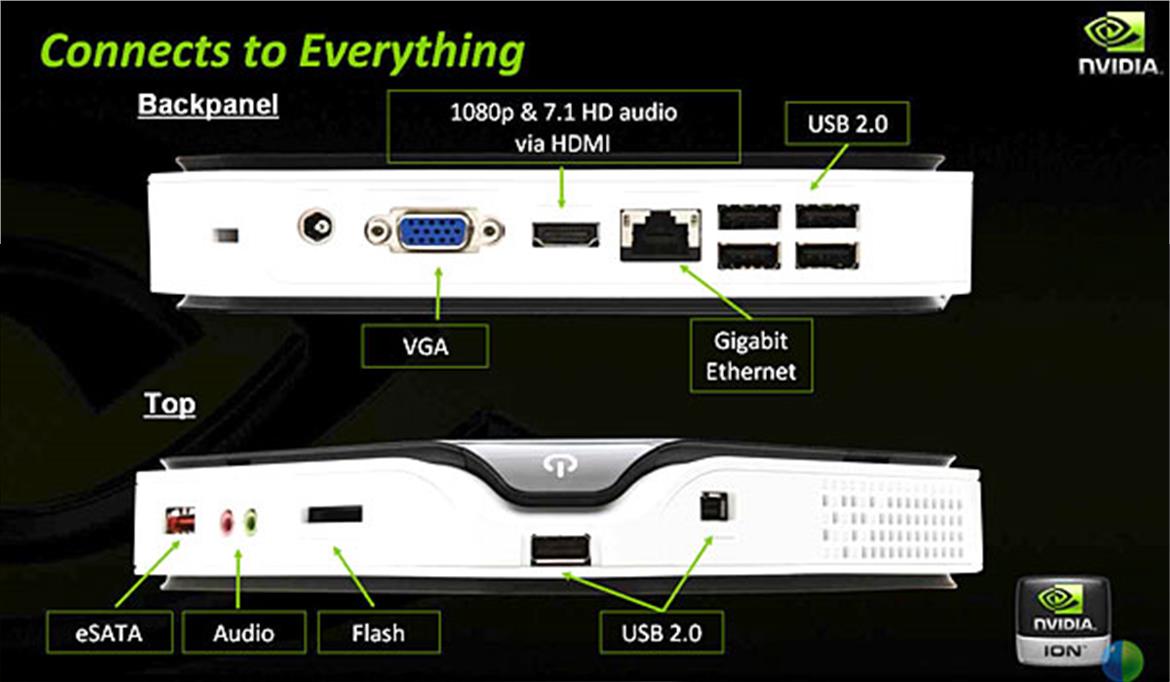 First NVIDIA Ion Win Announced, Acer AspireRevo