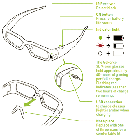 NVIDIA GeForce 3D Vision Glasses - Page 3 | HotHardware
