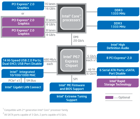 Intel Core I7 2600k And I5 2500k Processors Debut Page 5 Hothardware