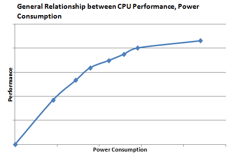 computer performance