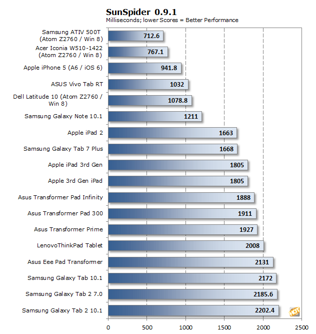 Dell Latitude Comparison Chart