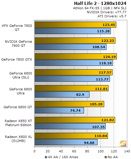NVIDIA GeForce 7800 GT: XFX Style - Page 8 | HotHardware