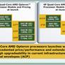 AMD Barcelona Architecture Launch: Native Quad-Core