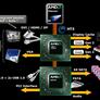 AMD 780G Chipset and Athlon X2 4850e Preview 