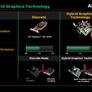 AMD 780G Chipset and Athlon X2 4850e Preview 