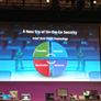 IDF Day 1: David Perlmutter: "Where Will 'On-the-Go' Go?"