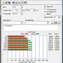 Four-Way SSD Round-Up, OCZ, Super Talent, Mtron